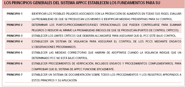principios-appcc